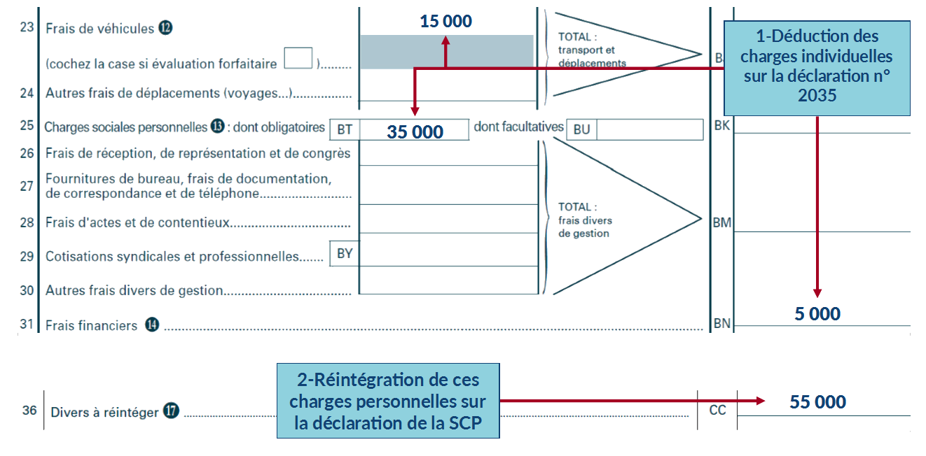 Le Guide Fiscal Des Bénéfices Non Commerciaux (BNC) | Arcolib Document